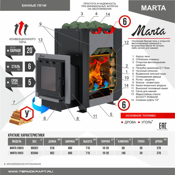 Печь-каменка (сетка) MARTA 20I (Марта)